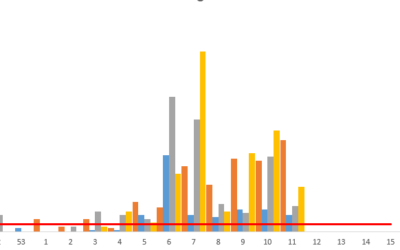Week 11 Spore Counts, 9 March-15 March