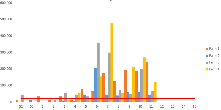 Week 11 Spore Counts, 9 March-15 March