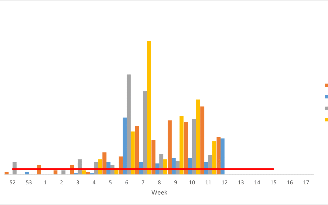 Week 12 Spore Counts, 16 March- 22 March