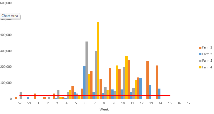 Week 13/14 Spore Counts, 23 March- 5 April