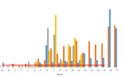 Week 17 Spore Counts, 20 April – 26 April