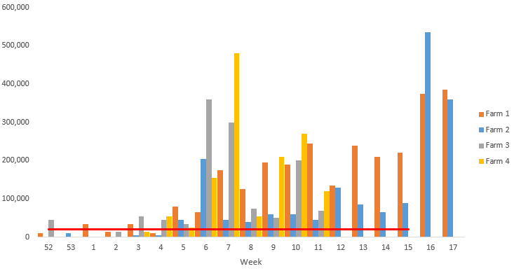 Week 17 Spore Counts, 20 April – 26 April