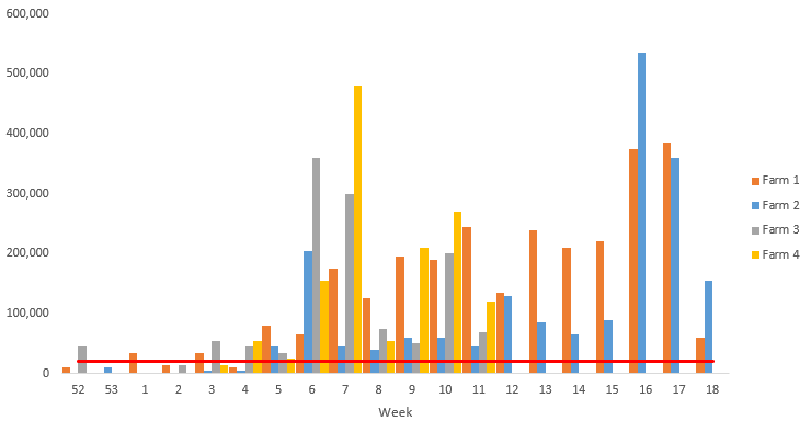 Week 18 Spore Counts, 27 April – 2 May